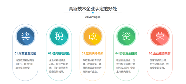 企業(yè)高新企業(yè)認(rèn)定五大好處