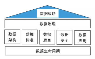 從數據中挖掘黃金 北京建筑大學構建高效數據治理框架的實踐探索