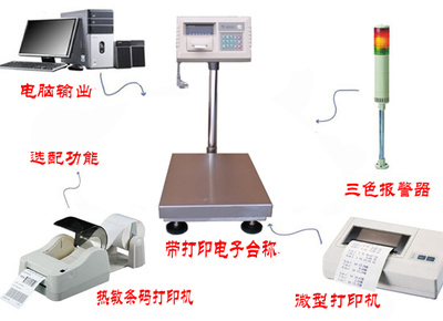 GH-xk3190a1+p 200公斤帶打印電子秤 功能、應(yīng)用與市場行情分析